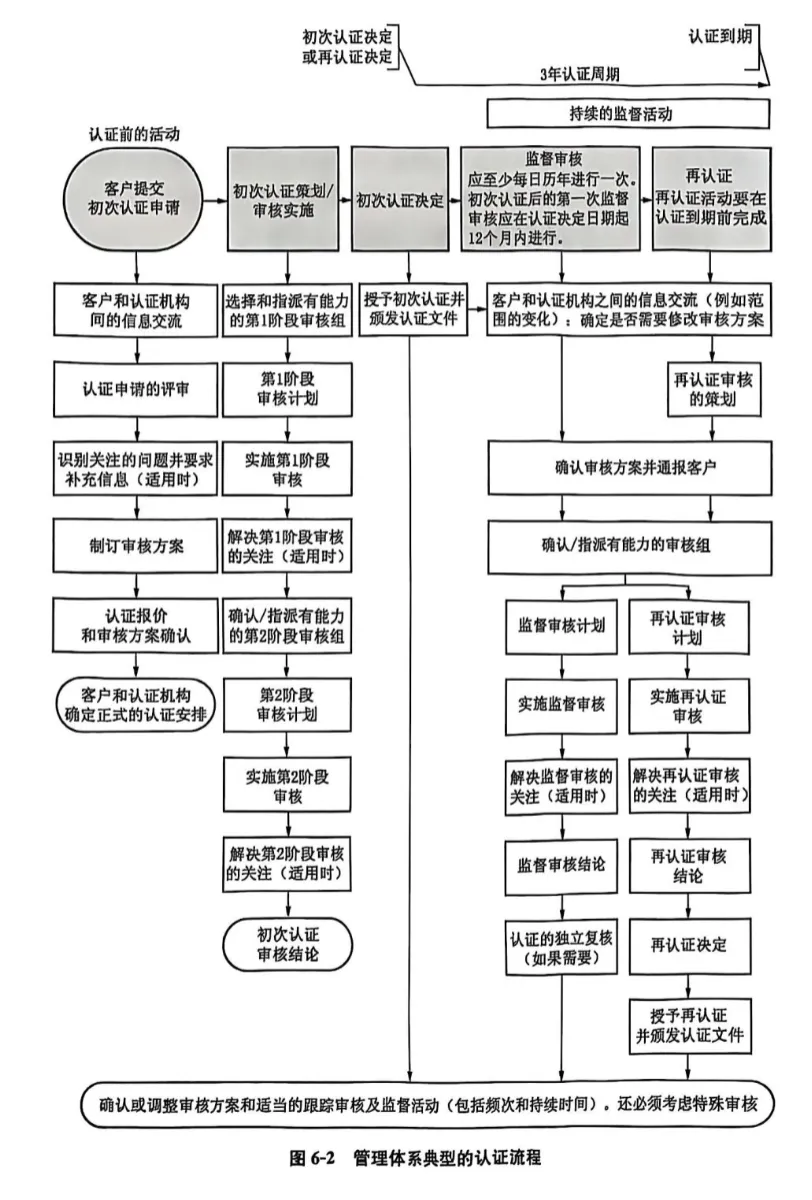 CCAA备考——《管认基》真题25:简答题(24-26)-第4张图片-四季读书网