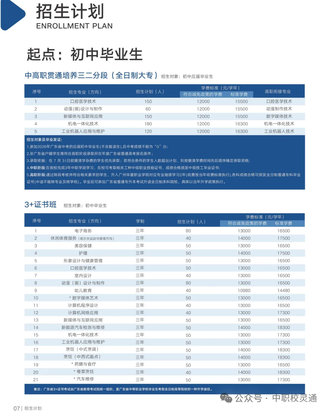 2026 中考出分后,300 多分广州考生,去哪里读正规升学班?|广东华夏高级技工学校(免分数)-第21张图片-四季读书网