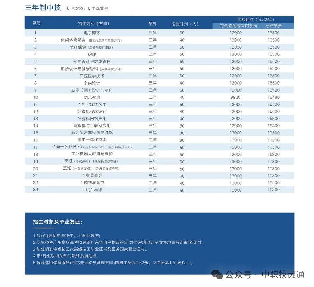 2026 中考出分后,300 多分广州考生,去哪里读正规升学班?|广东华夏高级技工学校(免分数)-第22张图片-四季读书网