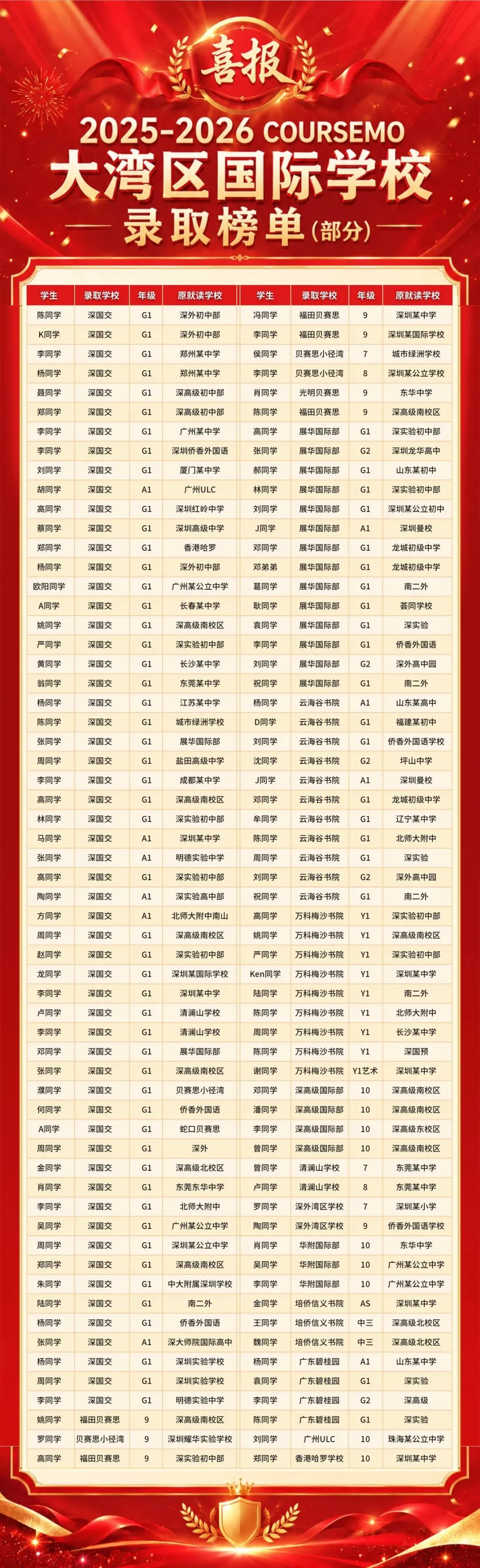 打破备考谣言!英语模考B逆袭A*,高分拿下深国交录取!-第14张图片-四季读书网