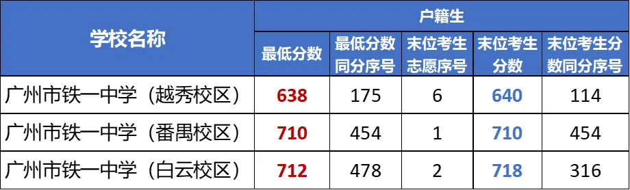 中考过来谈:都在吃瓜铁一638但概念对吗?-第2张图片-四季读书网