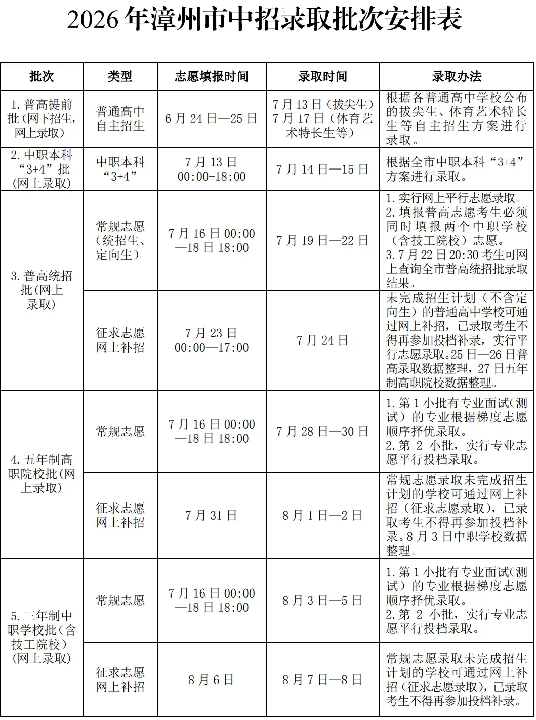 刚刚,漳州中考录取结果公布!-第5张图片-四季读书网