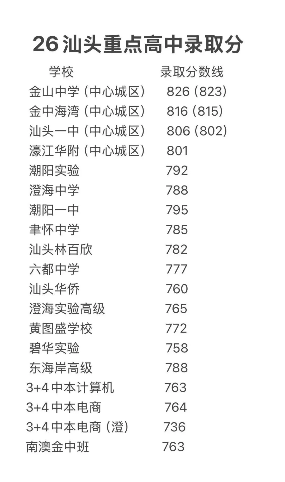 恭喜古筝同学的女儿中考顺利-第1张图片-四季读书网