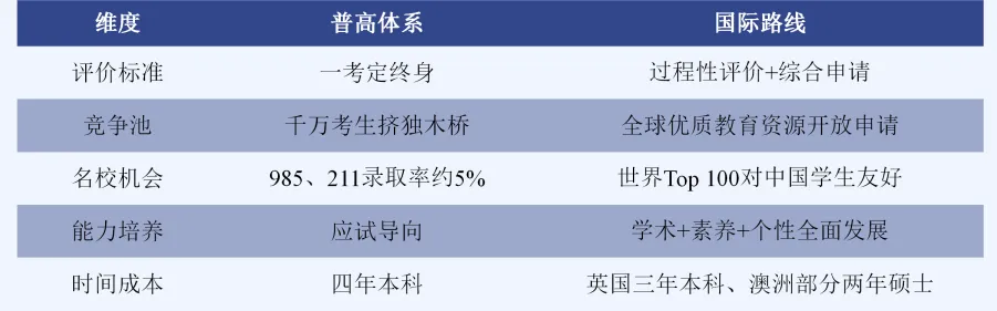 中考后弯道超车!广实外校国际部:接受日常探校及综评-第1张图片-四季读书网