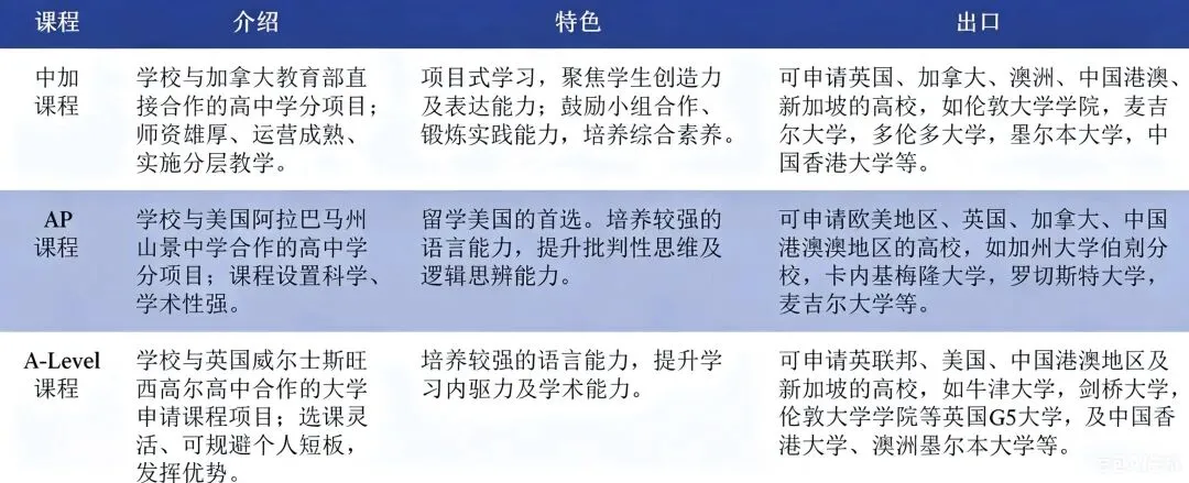 中考后弯道超车!广实外校国际部:接受日常探校及综评-第3张图片-四季读书网