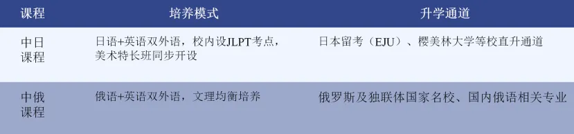 中考后弯道超车!广实外校国际部:接受日常探校及综评-第5张图片-四季读书网