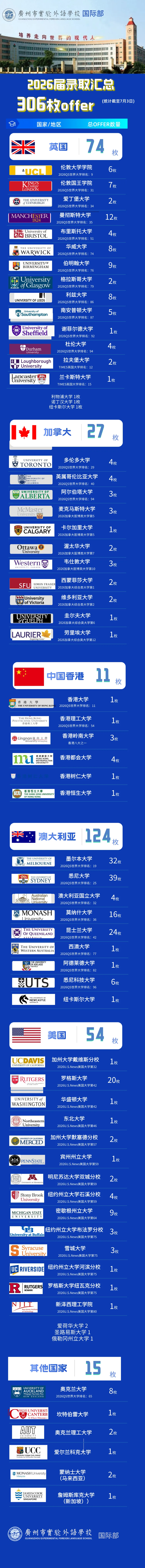 中考后弯道超车!广实外校国际部:接受日常探校及综评-第7张图片-四季读书网