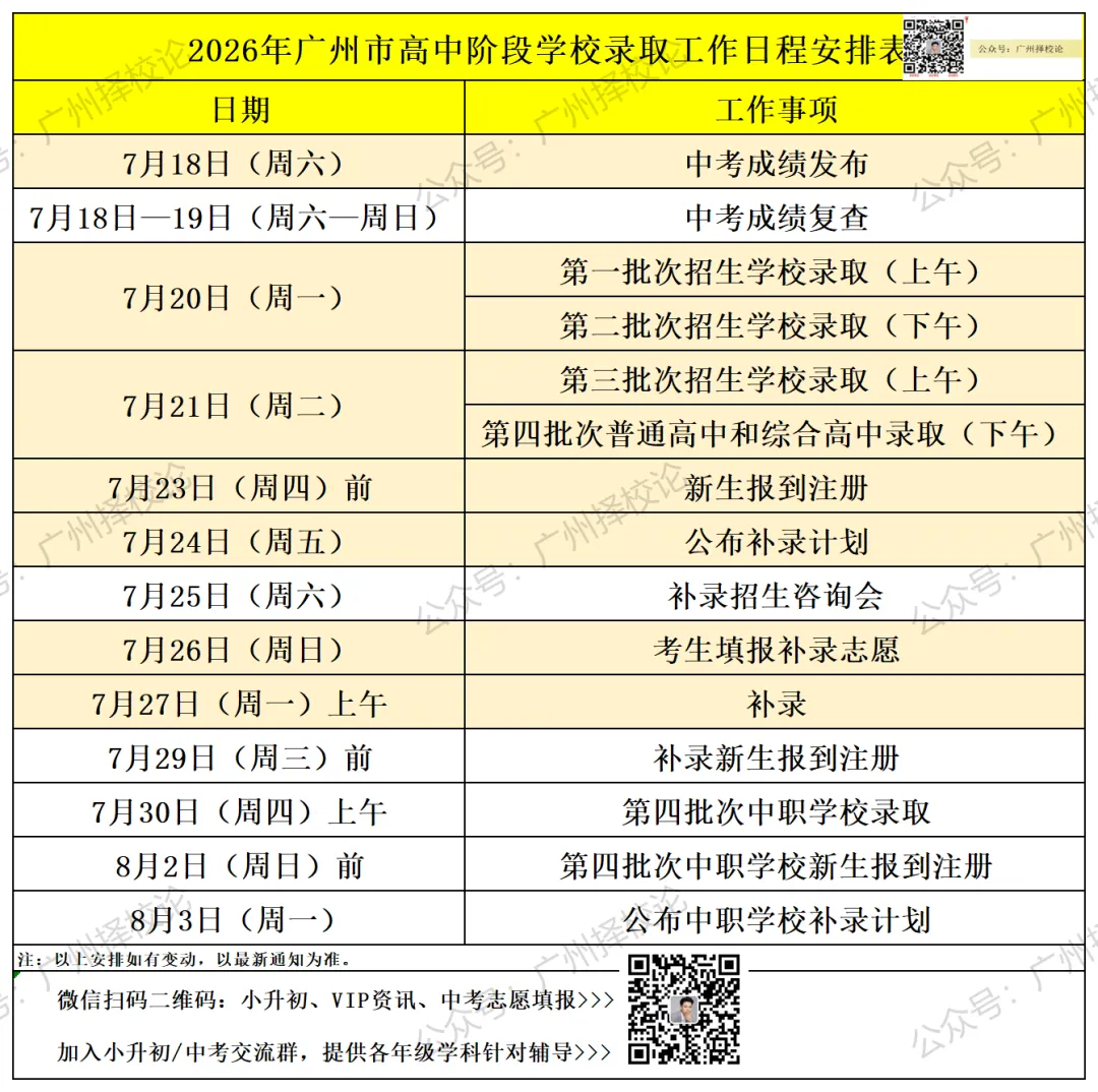2026年广州中考补录学位预计7337个、其中公办学位553个、民办学位5892个...-第4张图片-四季读书网