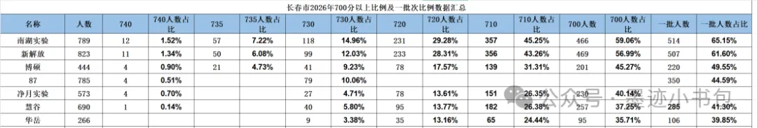 2026年南湖实验中学,中考成绩深度解析!-第1张图片-四季读书网