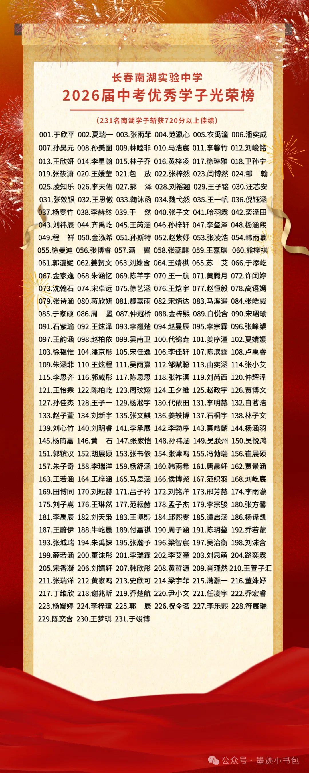 2026年南湖实验中学,中考成绩深度解析!-第2张图片-四季读书网
