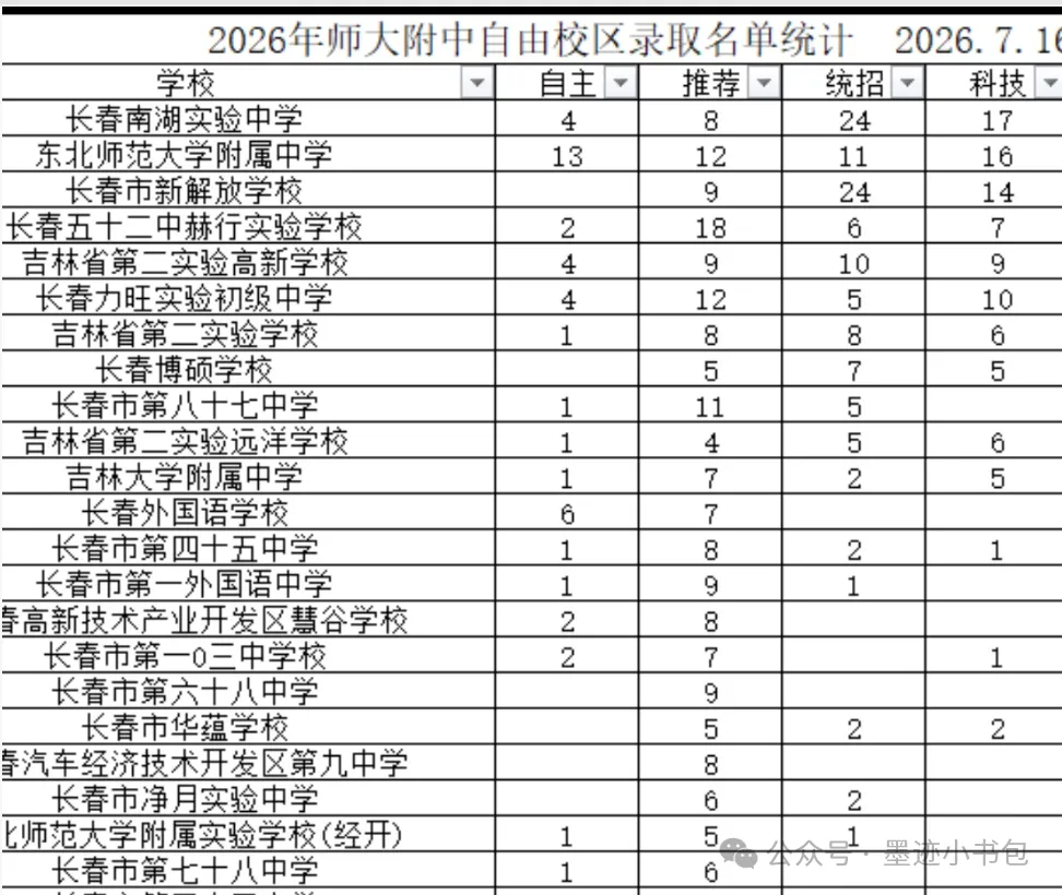 2026年南湖实验中学,中考成绩深度解析!-第3张图片-四季读书网