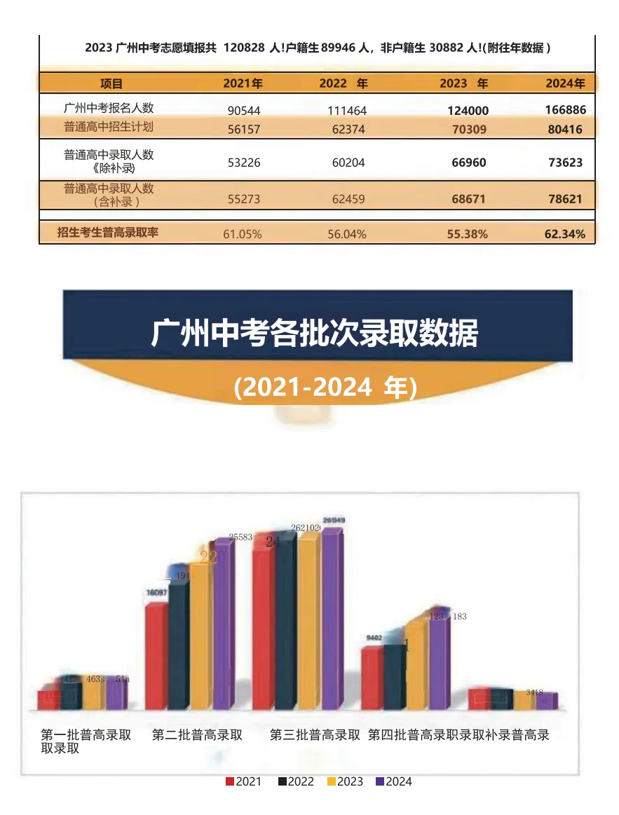 2026华师科教中考复读招生简章-第6张图片-四季读书网