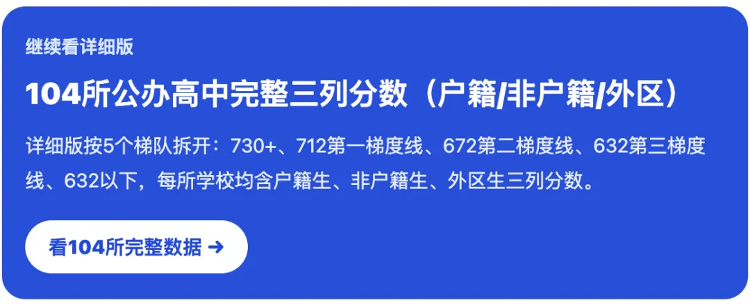2026广州中考:104所公办高中录取分数线出炉,20所冲上第一梯度线-第1张图片-四季读书网
