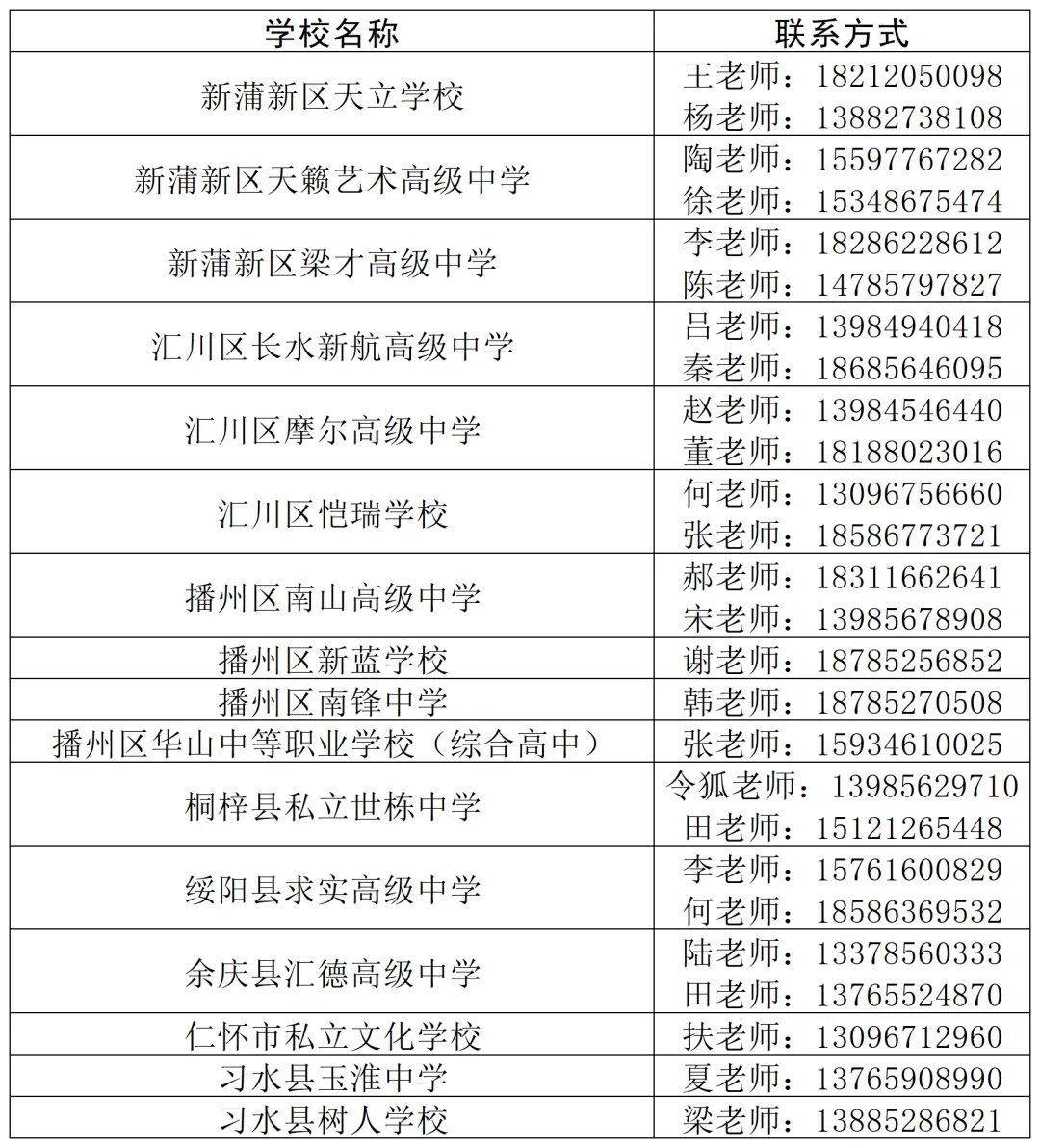 遵义市教体局关于开展2026年中考线下补录工作提示-第3张图片-四季读书网