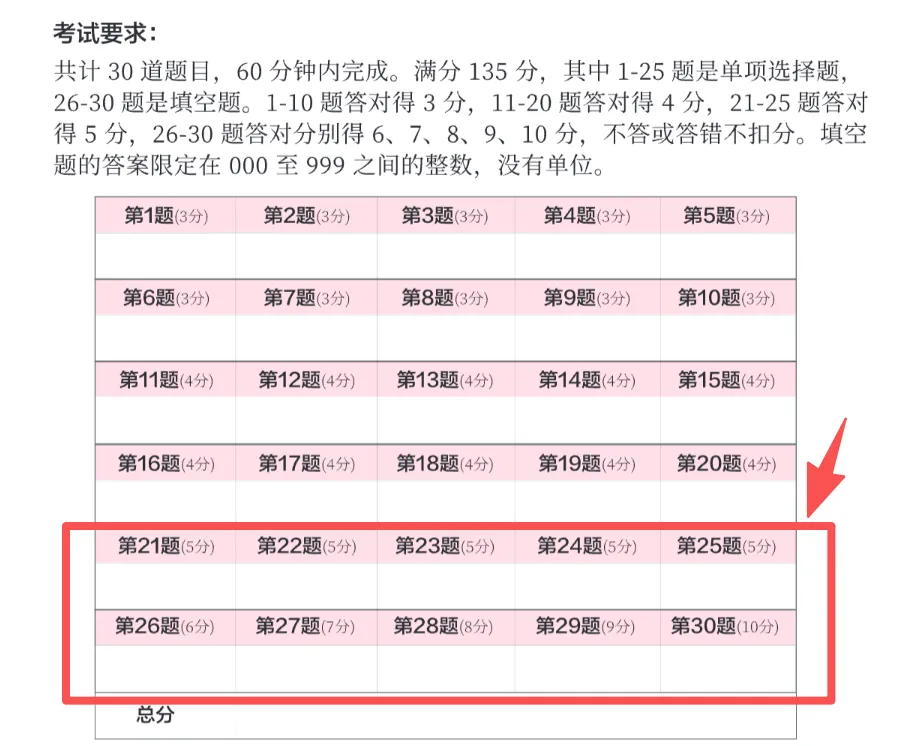 一张能让所有水平的孩子都对数学上瘾的试卷,长什么样?-第6张图片-四季读书网
