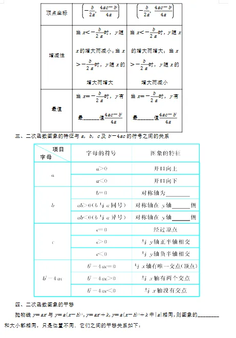 中考函数考点练习-第8张图片-四季读书网