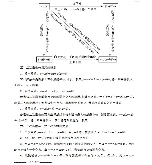 中考函数考点练习-第9张图片-四季读书网