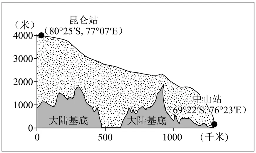 打卡中考 | 南极科考站(050)-第4张图片-四季读书网