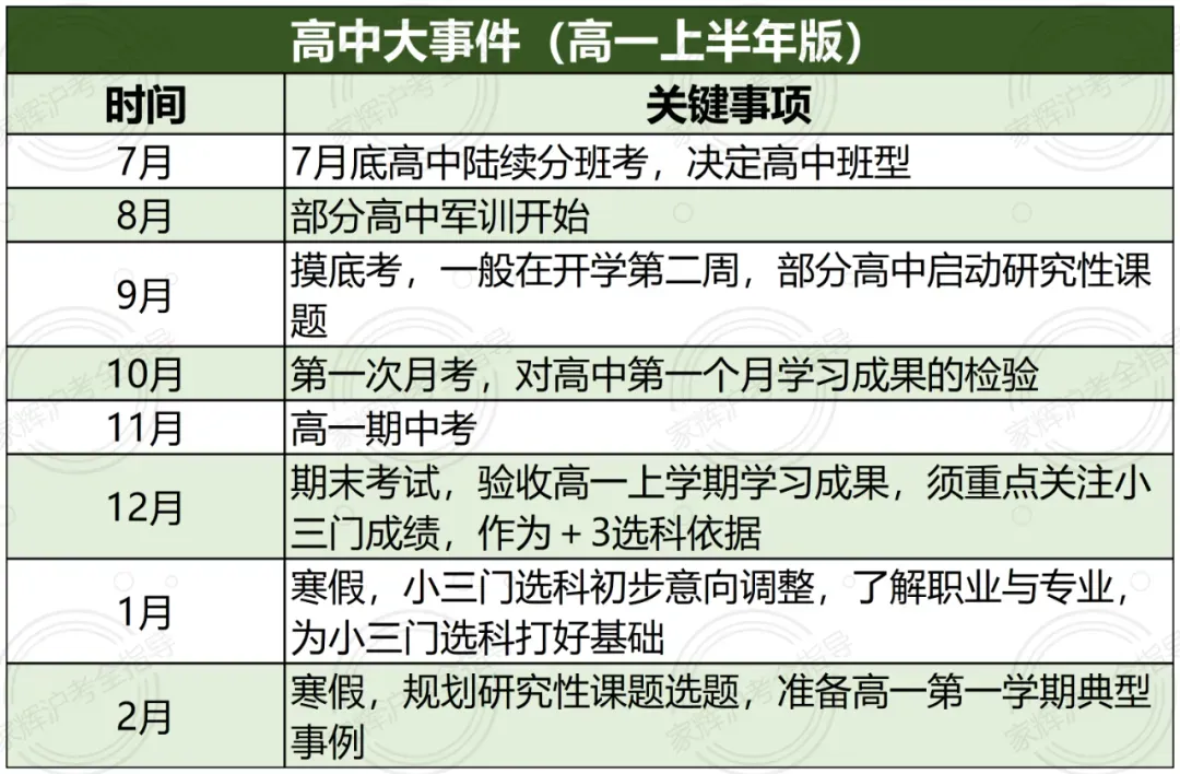 涨涨涨!2026中考16区<1-15平行志愿>分数线汇总(全)-第27张图片-四季读书网