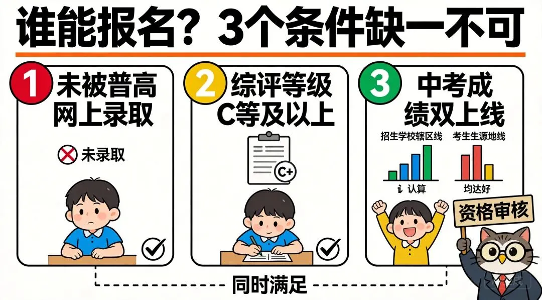 2134人!2026遵义中考补录按登记先后顺序录取,这些学校还有名额!-第5张图片-四季读书网