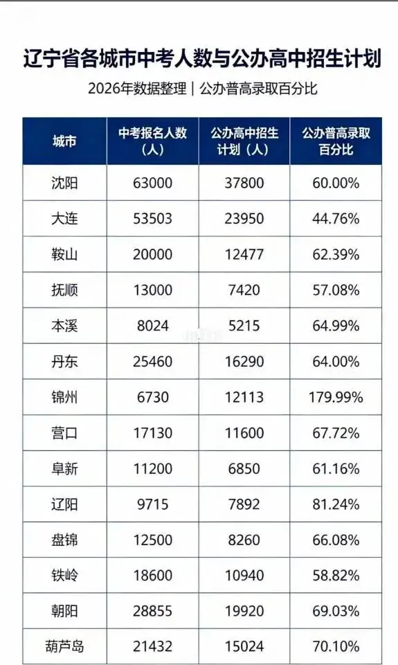 中考真正拉开差距的,从来不是试卷分数-第3张图片-四季读书网