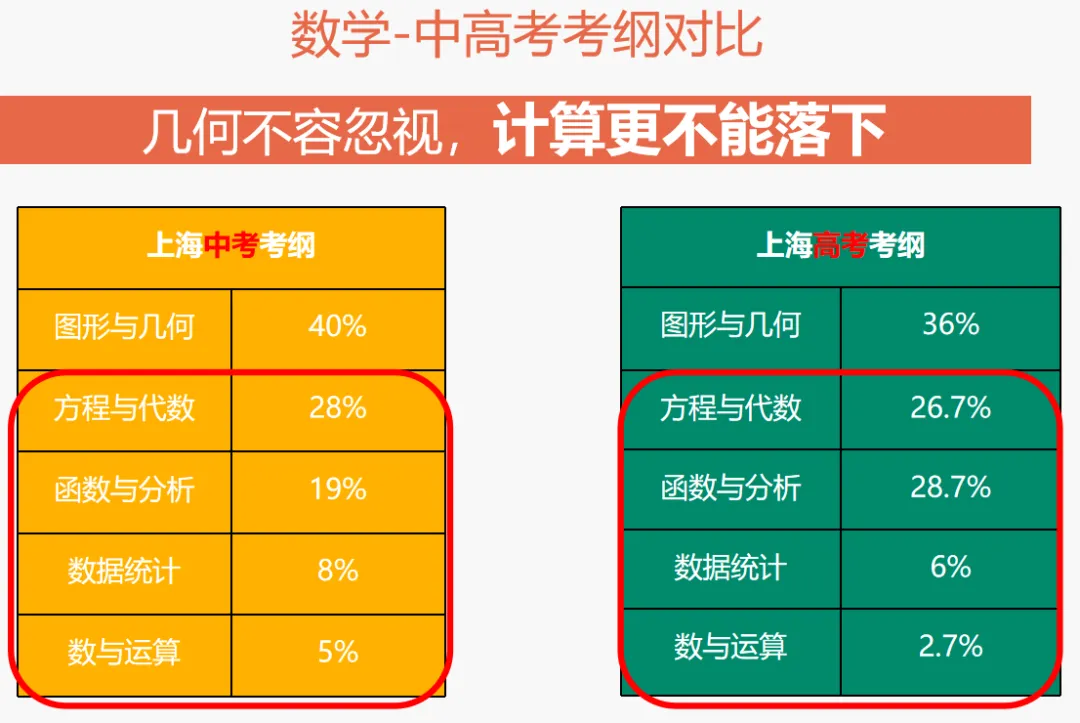 小学的计算能力,居然会影响中考数学的分数?-第3张图片-四季读书网