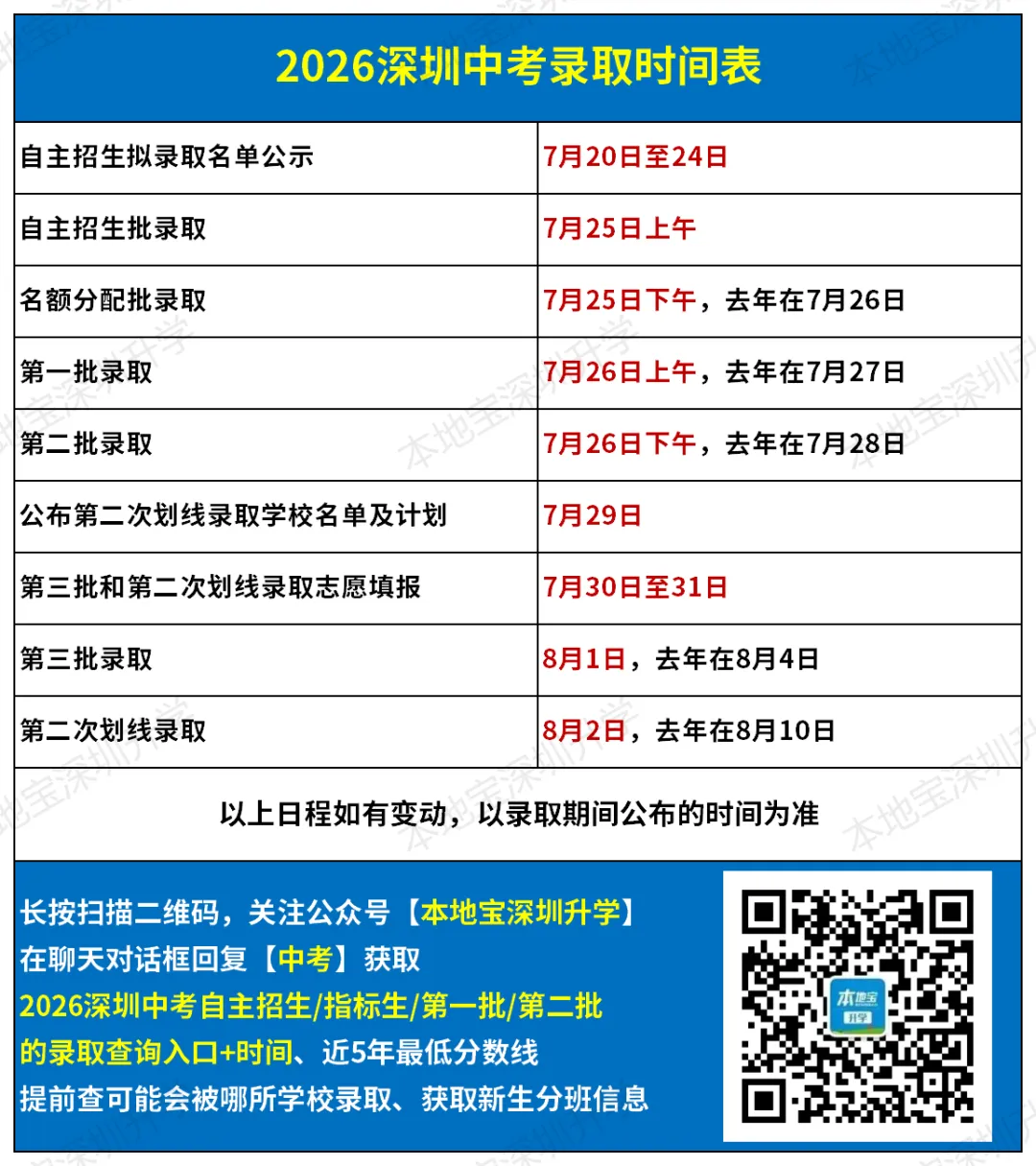 2026深圳中考自主招生正式录取结果什么时候公布?附录取查询入口→-第2张图片-四季读书网