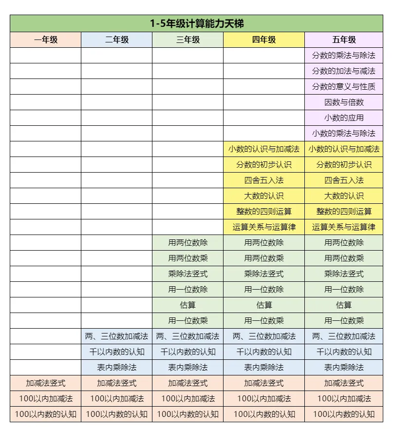 小学的计算能力,居然会影响中考数学的分数?-第5张图片-四季读书网