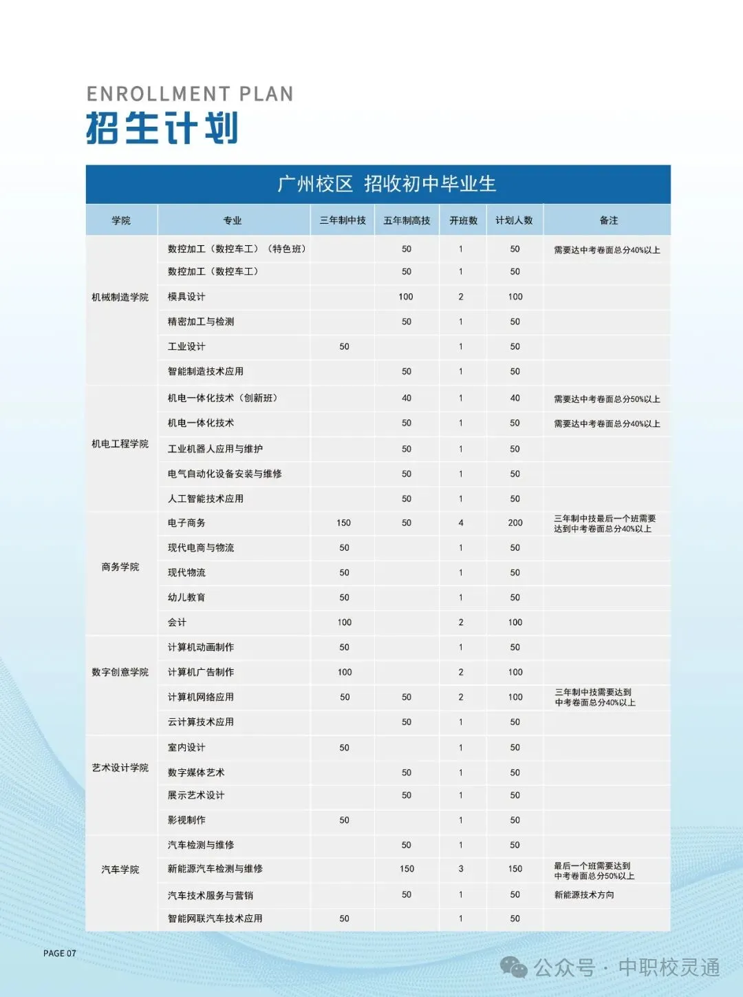 2026 中考出分后,300 多分广州考生,去哪里读正规升学班?|广东省岭南工商第一技师学院-第21张图片-四季读书网 2026 中考出分后,300 多分广州考生,去哪里读正规升学班?|广东省岭南工商第一技师学院-第21张图片-四季读书网