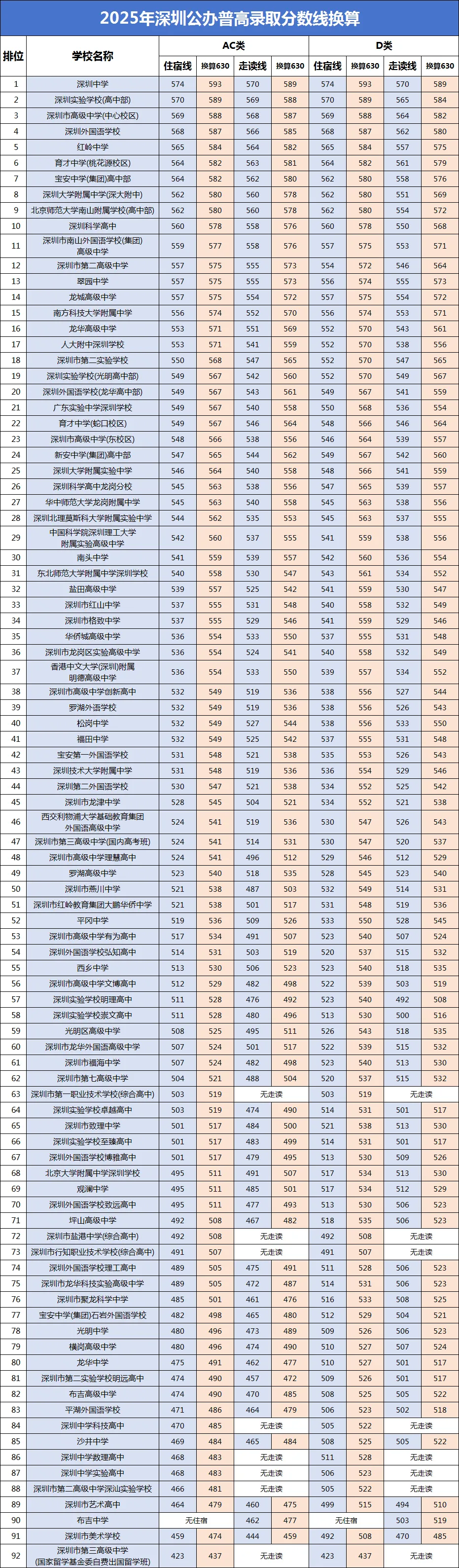 深圳初中生必看!深圳中考三大升学途径及升学规划策略!建议收藏!-第21张图片-四季读书网