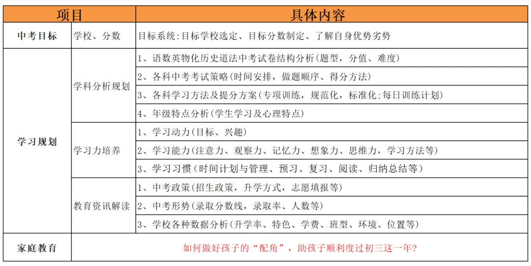 深圳初中生必看!深圳中考三大升学途径及升学规划策略!建议收藏!-第28张图片-四季读书网