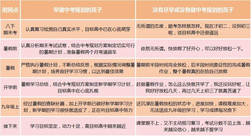 深圳初中生必看!深圳中考三大升学途径及升学规划策略!建议收藏!-第30张图片-四季读书网