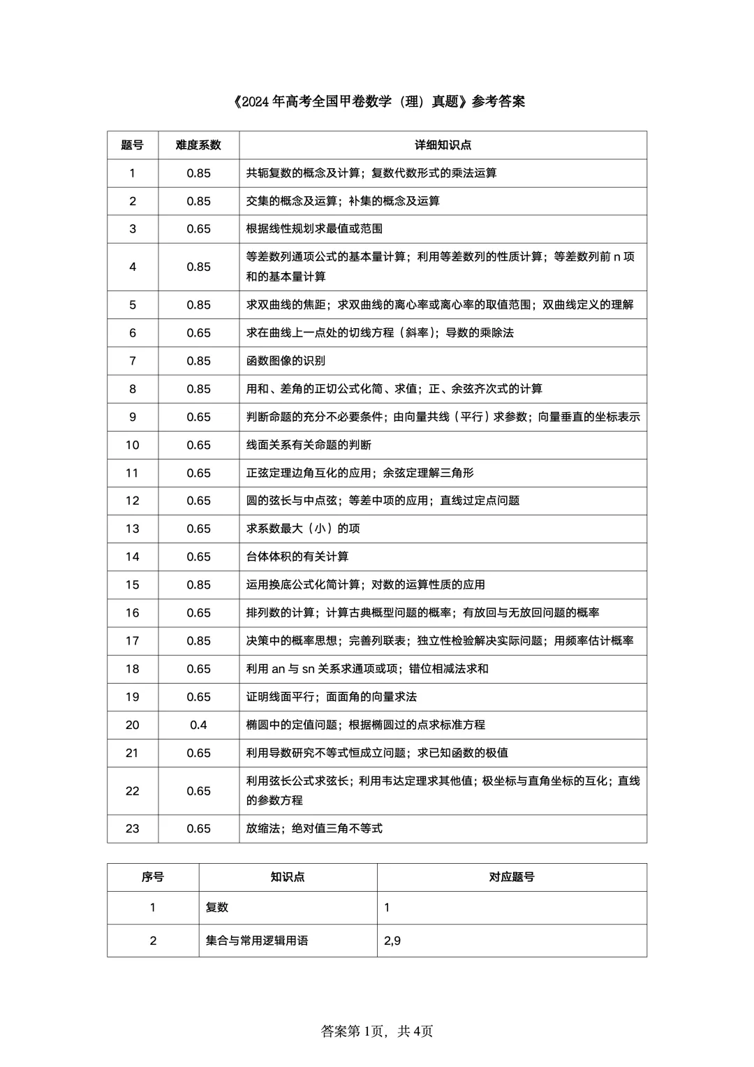2024年高考全国甲卷数学(理)真题-第7张图片-四季读书网