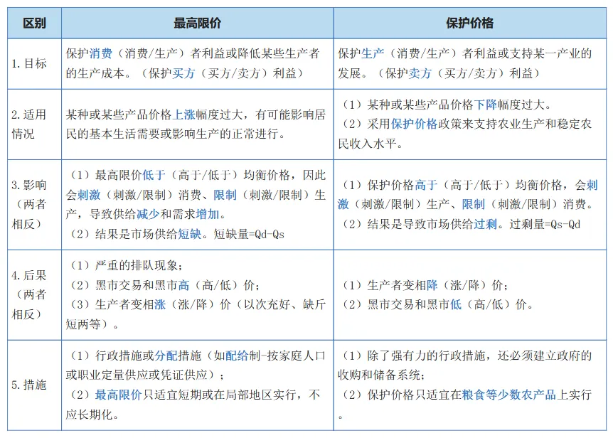中级经济师《经济基础》历年高频真题考点-第3张图片-四季读书网