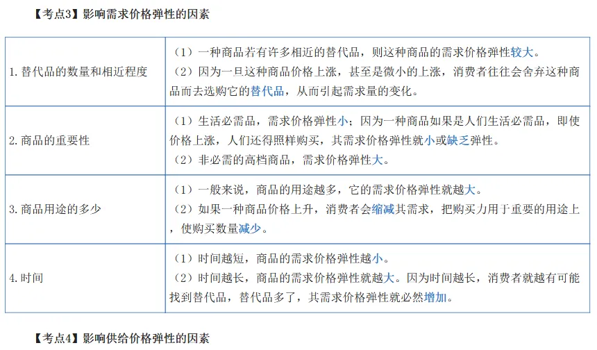 中级经济师《经济基础》历年高频真题考点-第4张图片-四季读书网