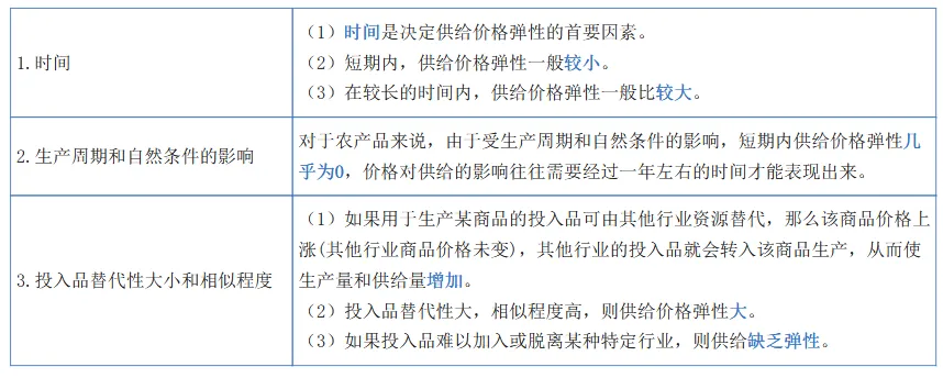 中级经济师《经济基础》历年高频真题考点-第5张图片-四季读书网