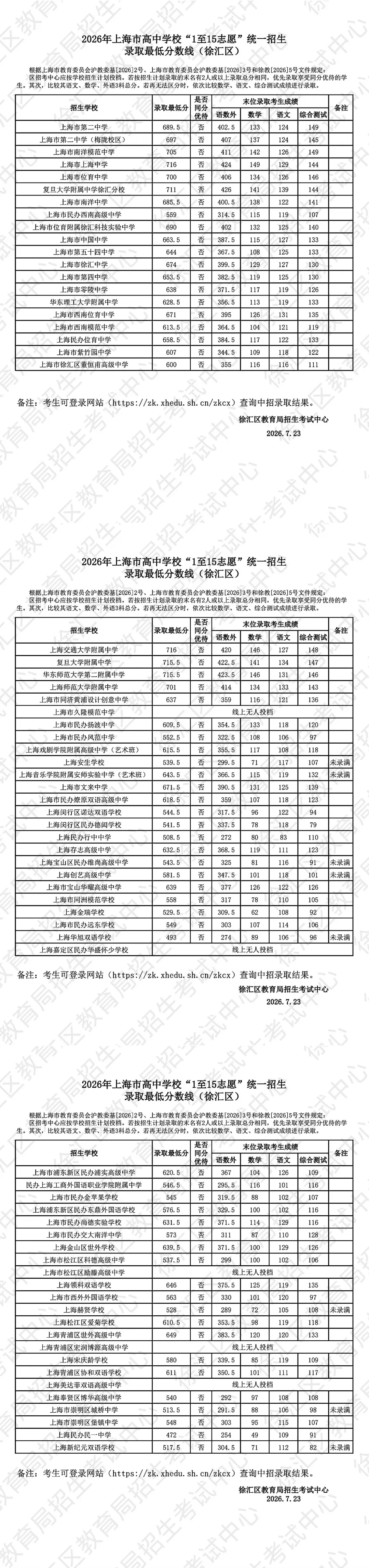 来了!2026上海中考统一批分数线出炉,16区查询通道一键直达!-第2张图片-四季读书网