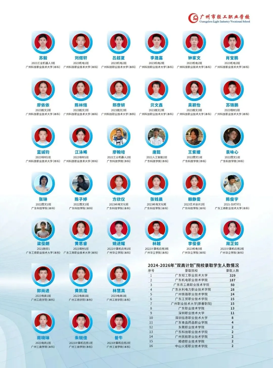 【中考录取】广州市轻工职业学校2026年各专业录取分数出炉!-第27张图片-四季读书网