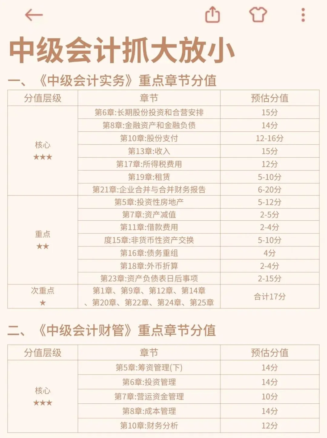 9.5-9.6日2026年中级会计考试真题题源范围及答案已出,不加密,自由打印-第3张图片-四季读书网