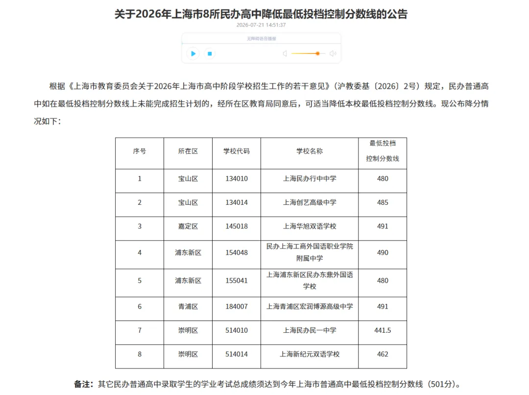 2026年中考浦东新区统一招生录取最低分数线汇总-第2张图片-四季读书网