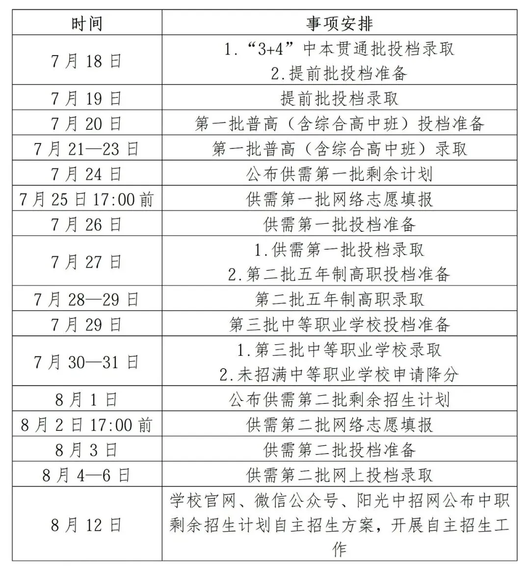 2026福州中考第一批普高录取结束!各校最低录取分数线公布!录取结果查询入口汇总→-第7张图片-四季读书网