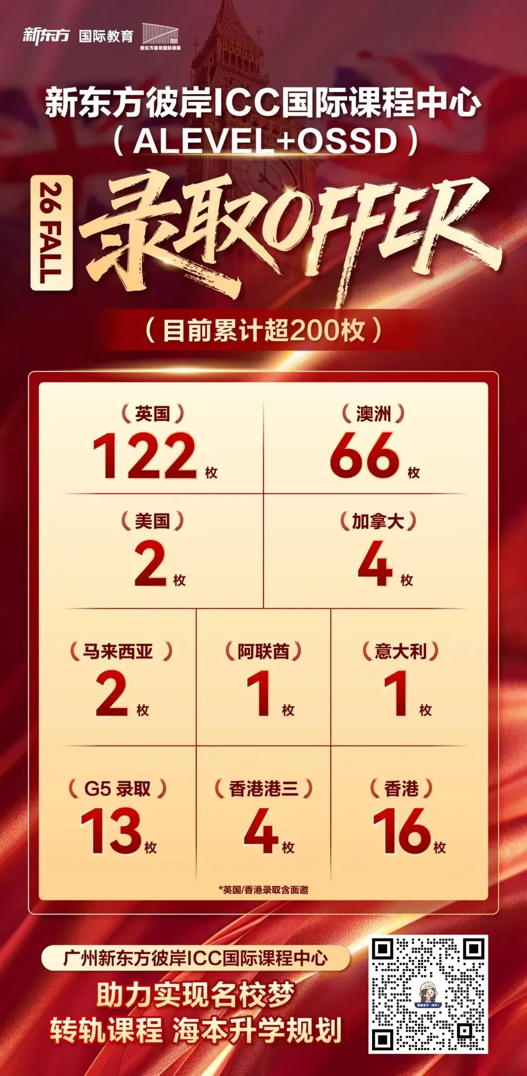 别被中考分数困住,他 / 她们的故事,讲清中考后如何择校-第1张图片-四季读书网
