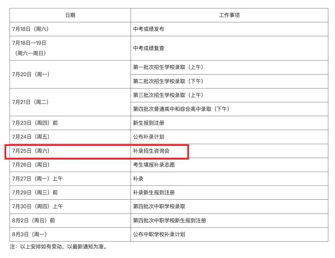 中考补录倒计时,想参加中考补录?7.25 官方咨询会一次性讲清报考资格-第1张图片-四季读书网 中考补录倒计时,想参加中考补录?7.25 官方咨询会一次性讲清报考资格-第1张图片-四季读书网