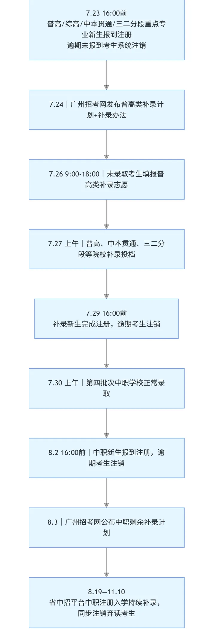 中考补录倒计时,想参加中考补录?7.25 官方咨询会一次性讲清报考资格-第4张图片-四季读书网 中考补录倒计时,想参加中考补录?7.25 官方咨询会一次性讲清报考资格-第4张图片-四季读书网