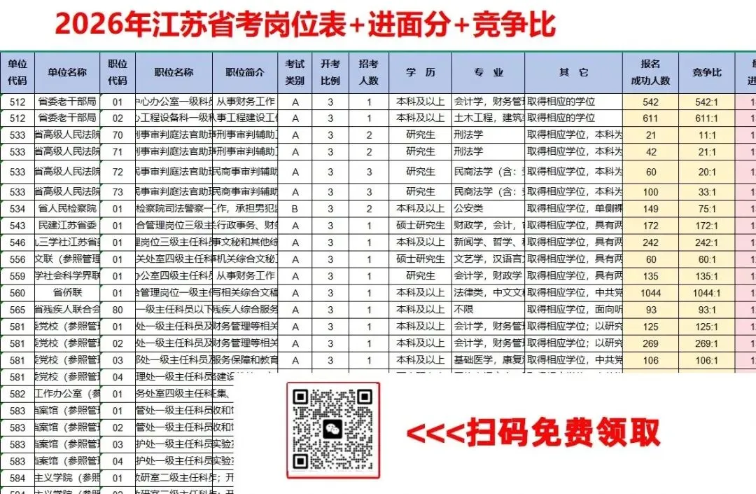 江苏省考ABC分级分类解读:岗位区别、试卷差异、题型题量、进面分数-第3张图片-四季读书网 江苏省考ABC分级分类解读:岗位区别、试卷差异、题型题量、进面分数-第3张图片-四季读书网