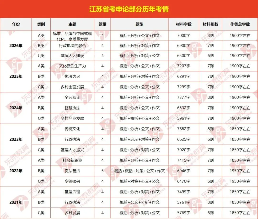 江苏省考ABC分级分类解读:岗位区别、试卷差异、题型题量、进面分数-第8张图片-四季读书网 江苏省考ABC分级分类解读:岗位区别、试卷差异、题型题量、进面分数-第8张图片-四季读书网