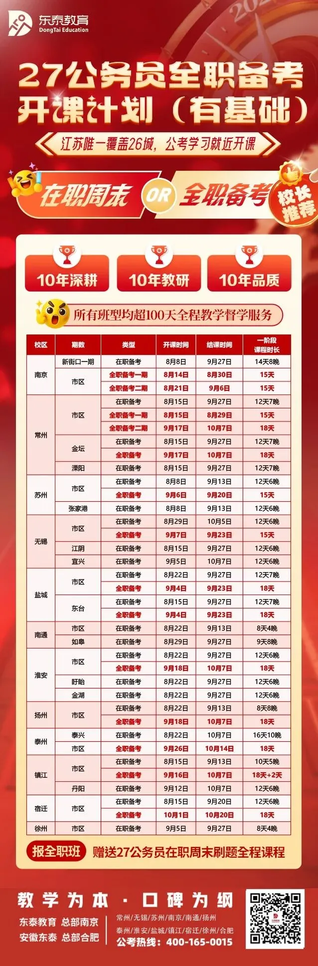 江苏省考ABC分级分类解读:岗位区别、试卷差异、题型题量、进面分数-第11张图片-四季读书网 江苏省考ABC分级分类解读:岗位区别、试卷差异、题型题量、进面分数-第11张图片-四季读书网