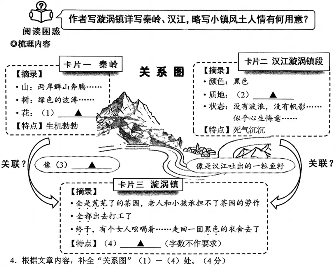 【初中试卷赏析】漩涡镇 (温州八下期末文学类文本阅读/2026年6月卷)-第3张图片-四季读书网