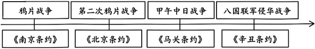 2026年黑龙江齐齐哈尔中考历史试卷(WORD整理版)-第6张图片-四季读书网 2026年黑龙江齐齐哈尔中考历史试卷(WORD整理版)-第6张图片-四季读书网