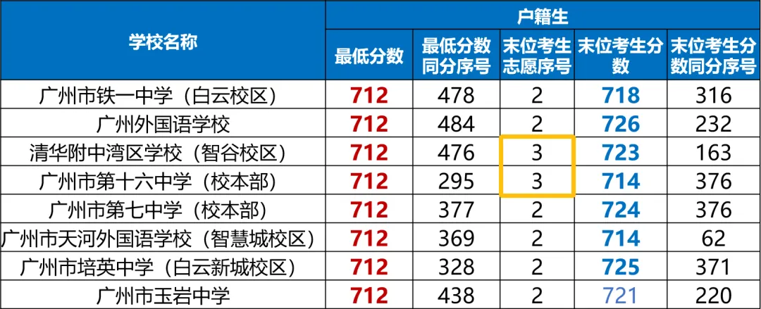 中考过来谈:“同分”为什么会“不同命”?-第1张图片-四季读书网